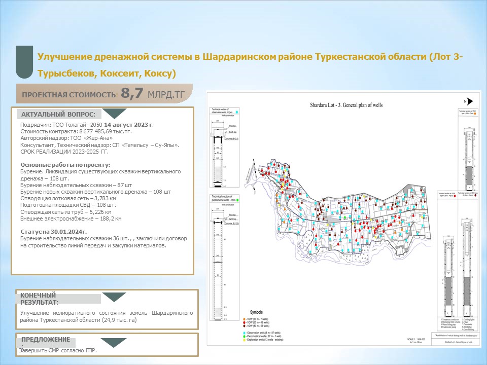 Улучшение дренажной системы в Шардаринском районе Туркестанской области (Лот 3- Турысбеков, Коксеит, Коксу)
